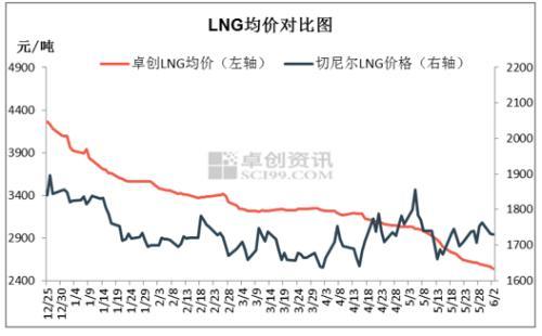 天然气价格走势K线图分析与数字化转型中的数据分析技术运用