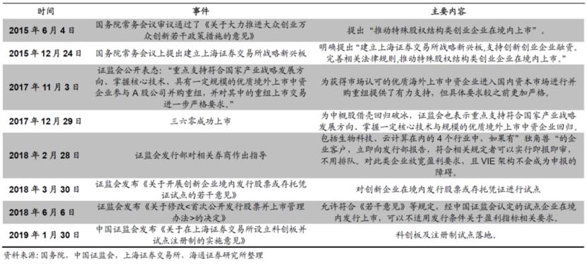 证监会新举措助力中概股反弹，数据整合与技术驱动的力量闪耀背后