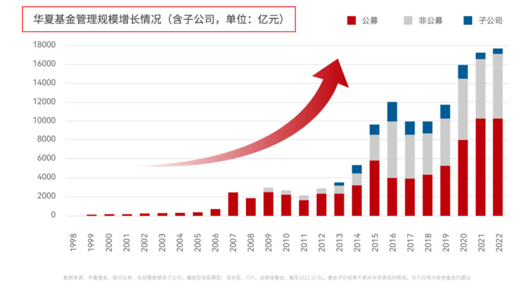 公募巨头董事长变动背后的深度解析，数字化转型中的数据整合与技术驱动力探讨