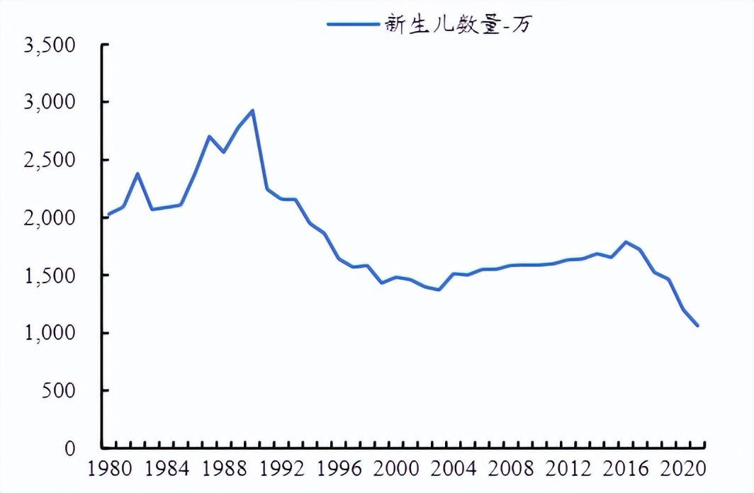 北京早产儿比例逐年上升趋势分析