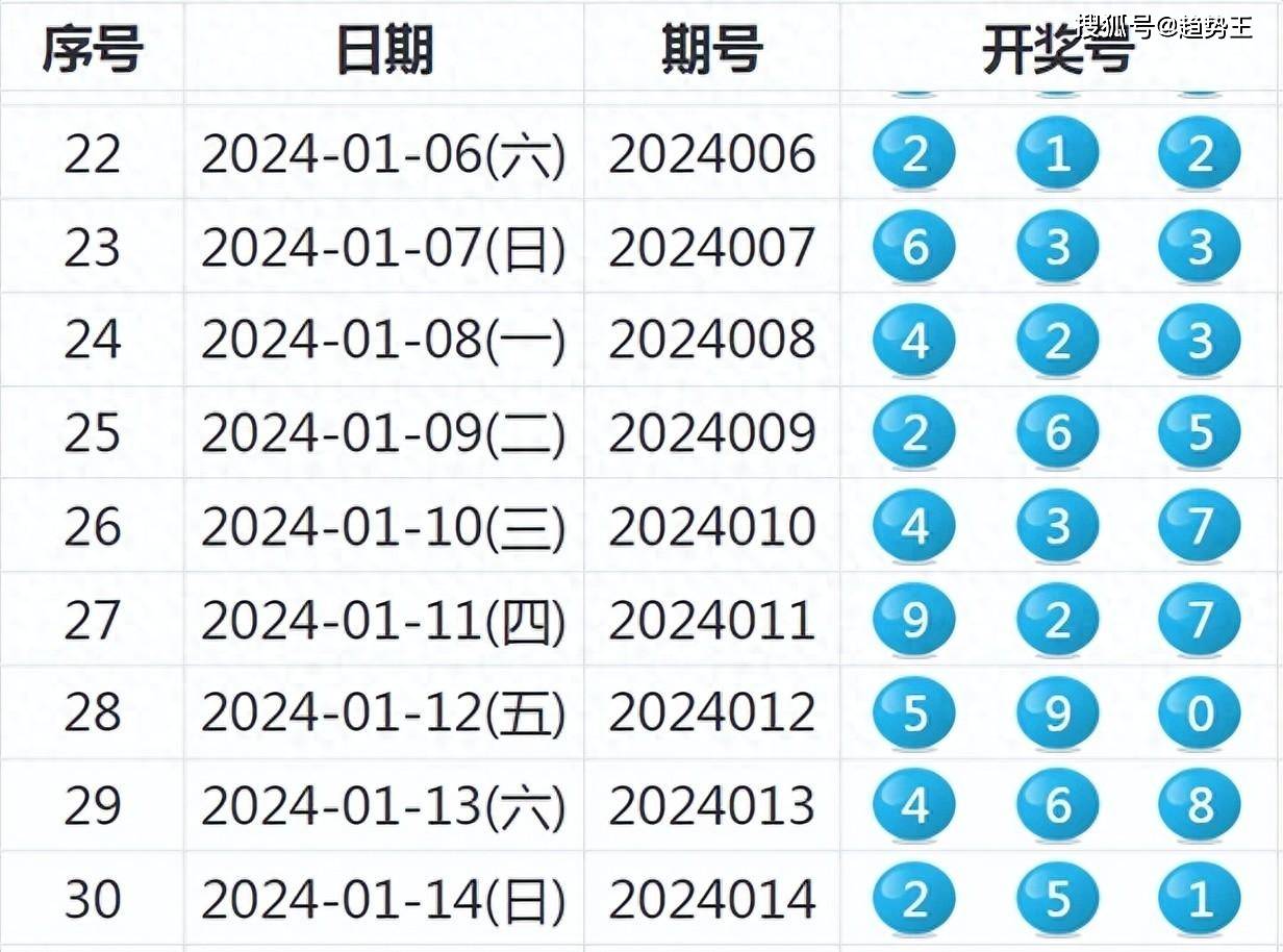 2024新奥历史开奖结果查询,迅捷解答策略解析_36074.23