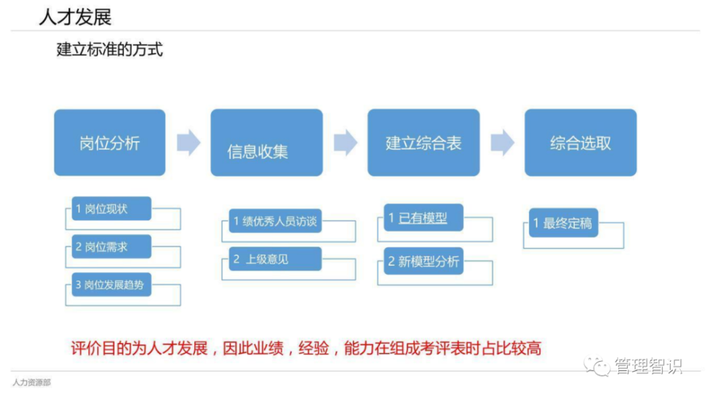 幽灵骑士 第5页