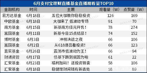 排列5开奖结果现场直播,项目管理推进方案_安卓18.323