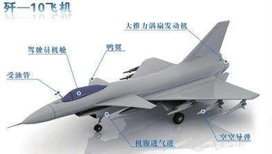 中国6岁孩童设想未来战机歼-90，数字化转型中的数据分析与技术革新