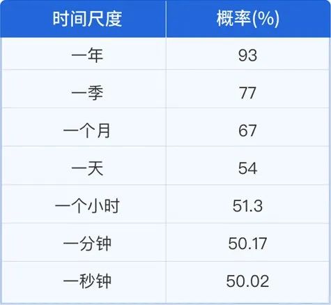 赤字反义词研究及数据整合在数字化转型的核心作用探索