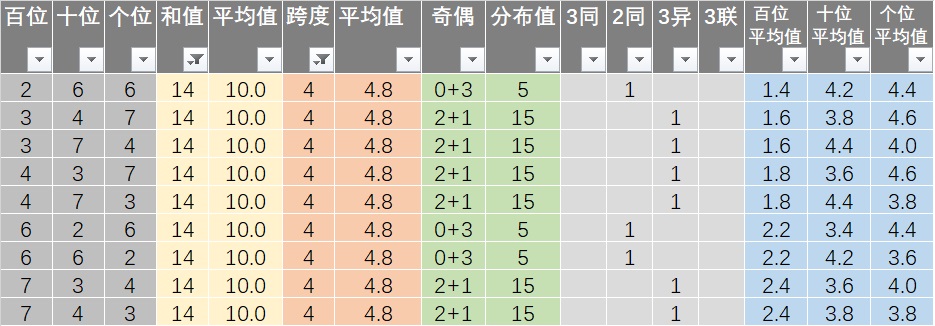 就这样挺好 第4页