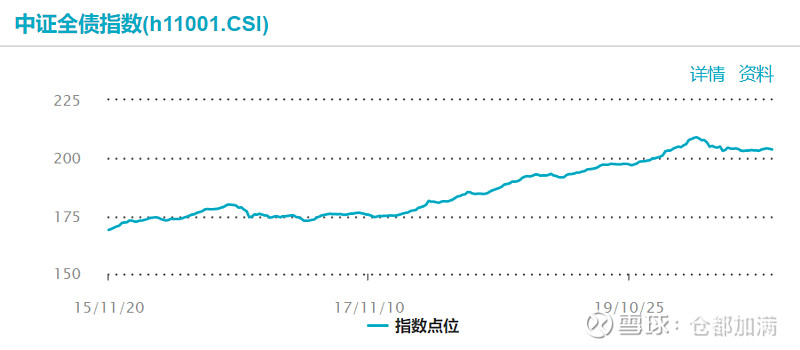 中债综合指数查询入口详解