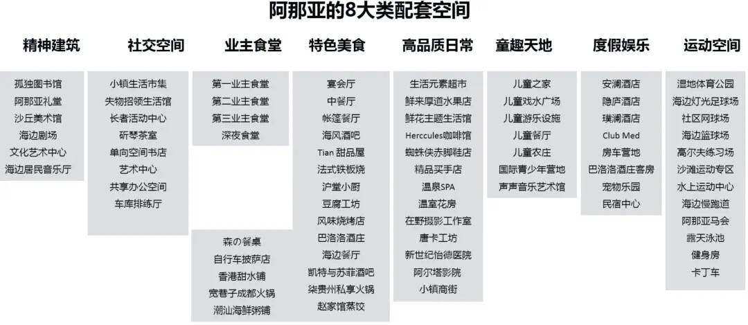 数据驱动下的地产项目数字化转型之路分析