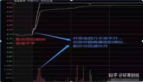 数据整合与技术驱动下的集合竞价买入策略数字化转型之道