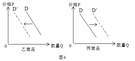 互补品与替代品曲线图分析，数据力量推动行业数字化转型研究