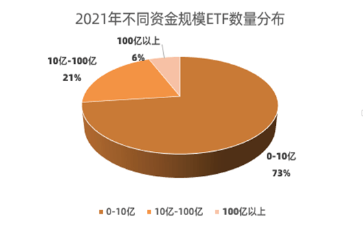 2021年值得投资的ETF大盘点