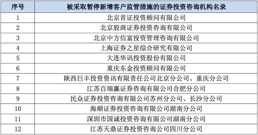 证监会调查9家经营机构数字化转型中的数据整合与技术运用分析