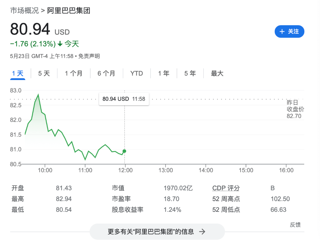 阿里数字化转型中的优先无担保票据发行及数据分析技术特点解析