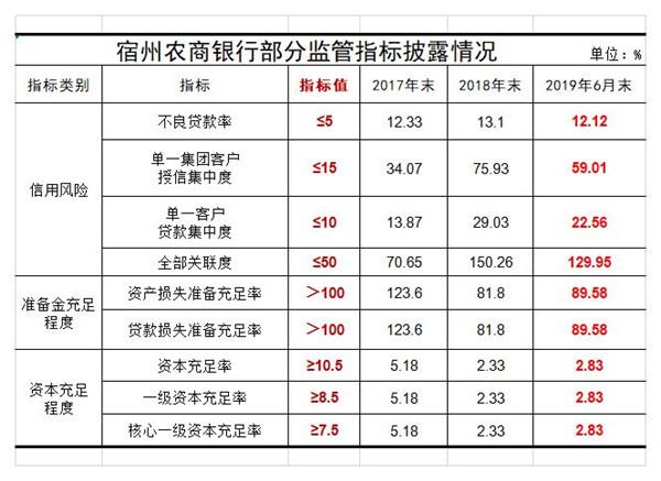 商务会议 第382页