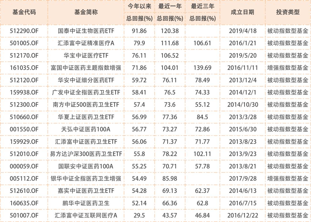 中国医药企业研发指数深度解析报告