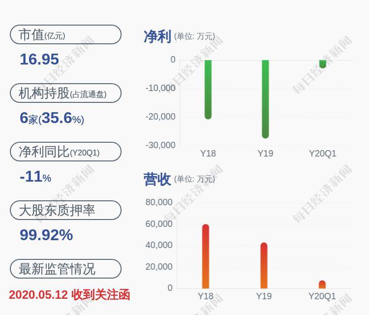 行业数字化转型中的数据分析与技术作用，股价异动披露要求并未放松