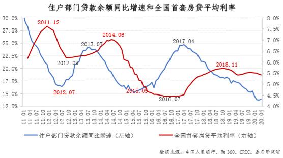 中国11月LPR公布背景深度解析与数据整合策略探讨