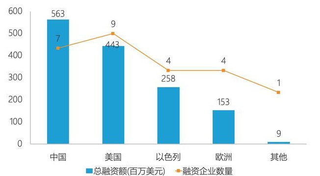 以色列Q3 GDP增长3.8%背后的数据整合与技术驱动力解析