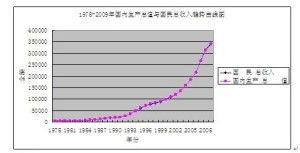 经济增长与数字化转型中的数据分析与技术作用解析