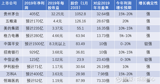 中国蓝筹股排名解析，数据整合与数字化转型的力量