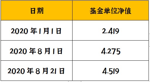 基金复利实现分析与数字化转型之路的数据洞察