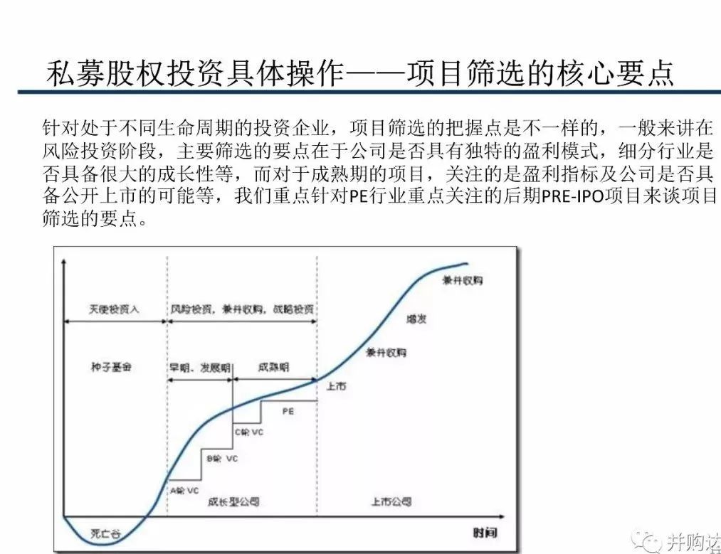 私募股权投资数字化转型，数据整合与技术关键作用解析