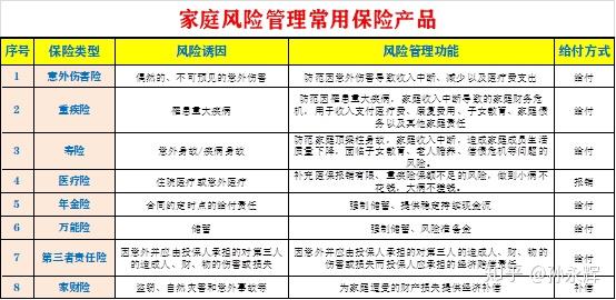 数字化转型中的风险管理，金字塔图分析解读