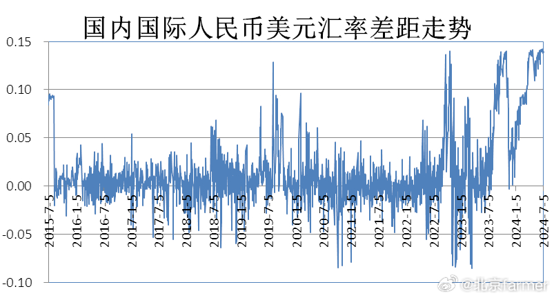 美元人民币汇率走势展望，未来趋势分析