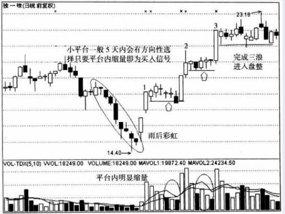 股市熊市背景下数据整合技术的深度分析与应对策略探讨