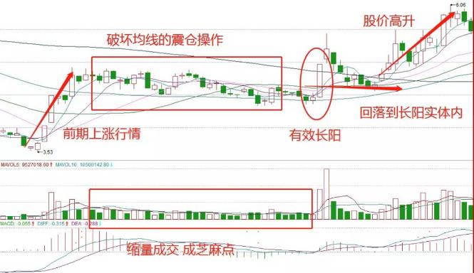 第二天必涨的K线图分析与策略应对，数据整合及实战指南