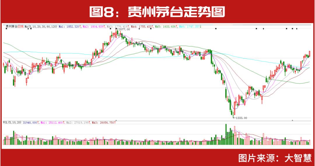 蓝筹股深度解析，2022年股票特点与数据整合策略展望