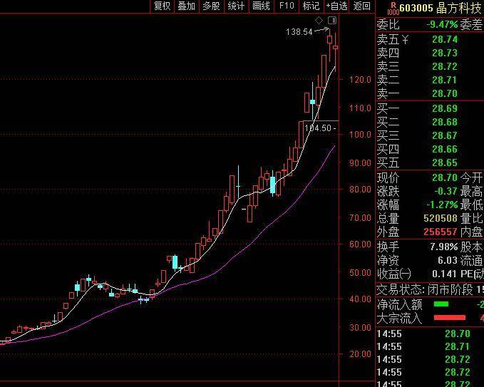 牛股走势图解与分析，数字化转型中数据力量的揭秘