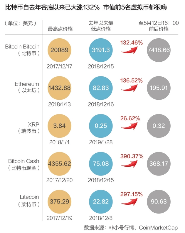 比特币价格涨幅分析与预测，技术、数据整合驱动数字化转型的力量