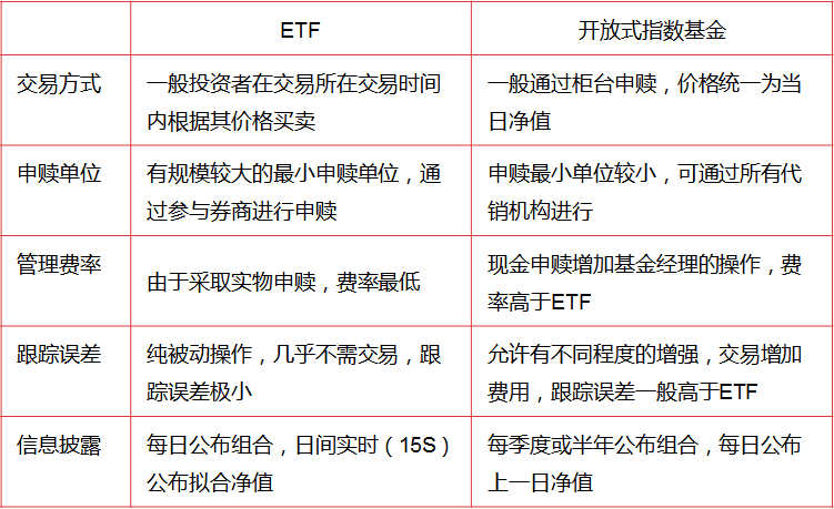 ET时代下的投资指南，深度解析数字化转型中的数据整合与技术特点优势