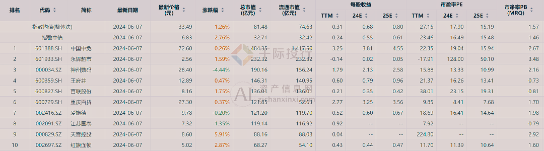 新澳门天天开彩资料大全,高效方案实施设计_PT26.566