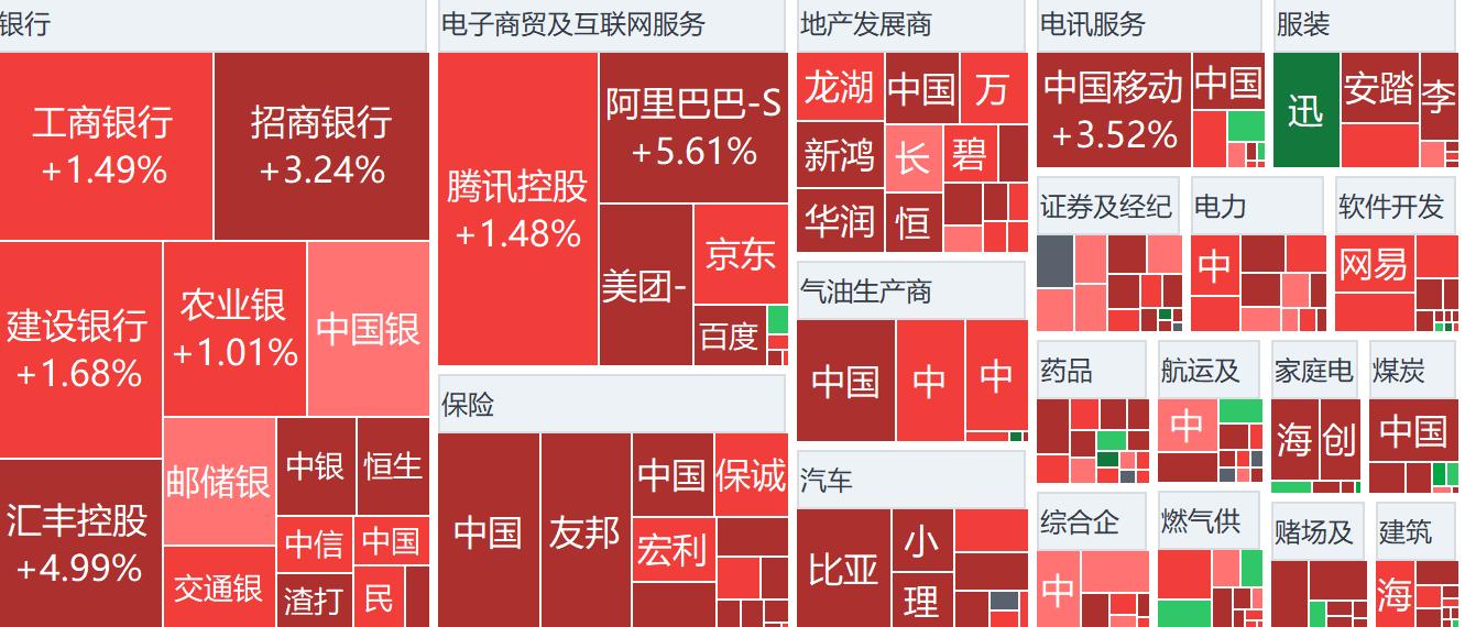 海外资金加速流入港股背景下的数字化转型，数据分析与技术角色分析