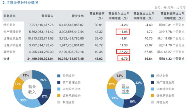 中信证券原料出口退税取消的项目深度解析