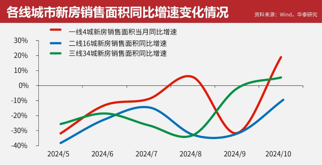 房地产市场全面转向质量优化深度剖析