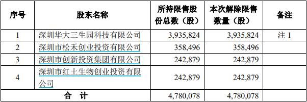 股票解禁前大涨现象揭秘，数据分析与技术驱动的深度洞察