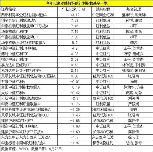 国企改革指数基金净值深度解析