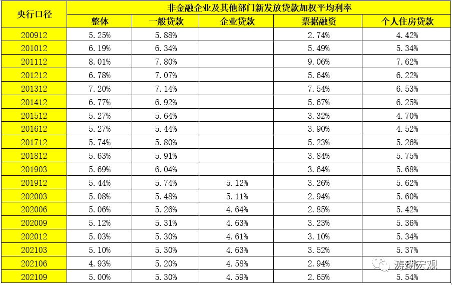 2021年中国货币政策展望，数据整合与数字化转型的角色分析