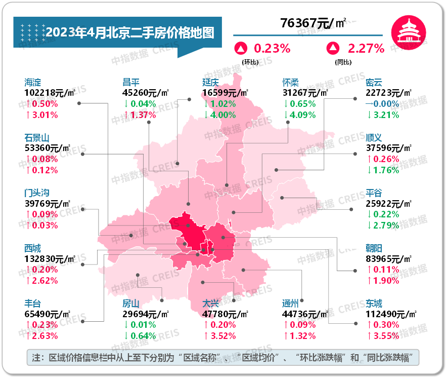 天津市XXXX年商品房成交情况深度解析