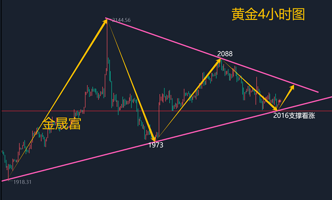 黄金投资规划详解与分析