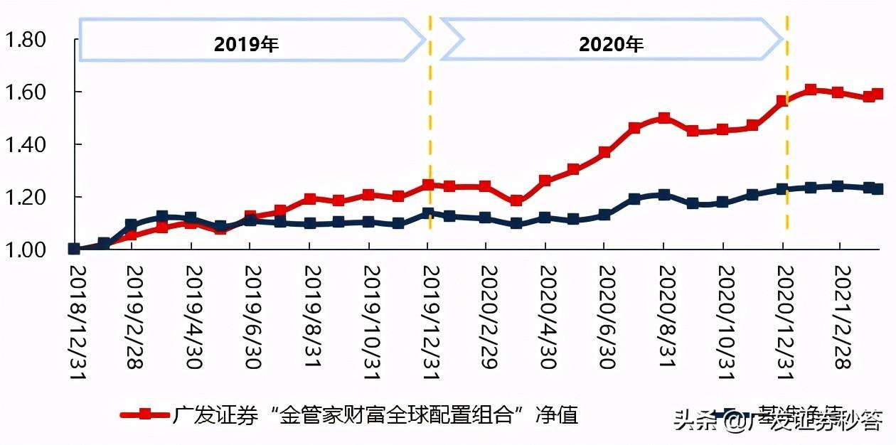 投资组合管理基础分析与数据整合技术特点的重要性解析