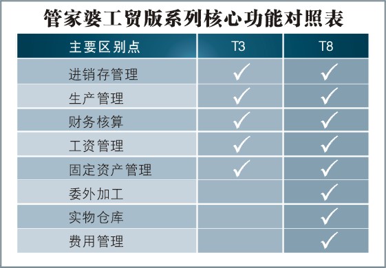 管家婆一肖一码最准资料公开,深度应用策略数据_T52.168