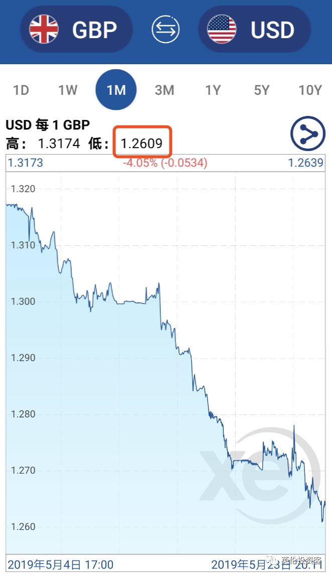 英镑汇率走势深度解析，数据整合与技术驱动的洞察