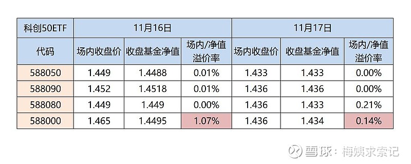 行业数字化转型下的净值收益分析