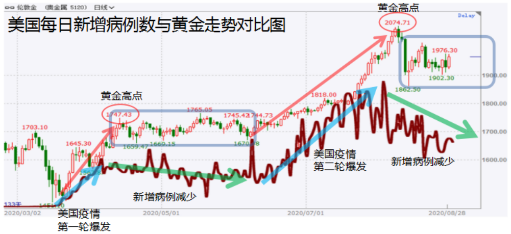 聚焦美股走势图，大选前后市场变化与技术驱动数字化转型的影响