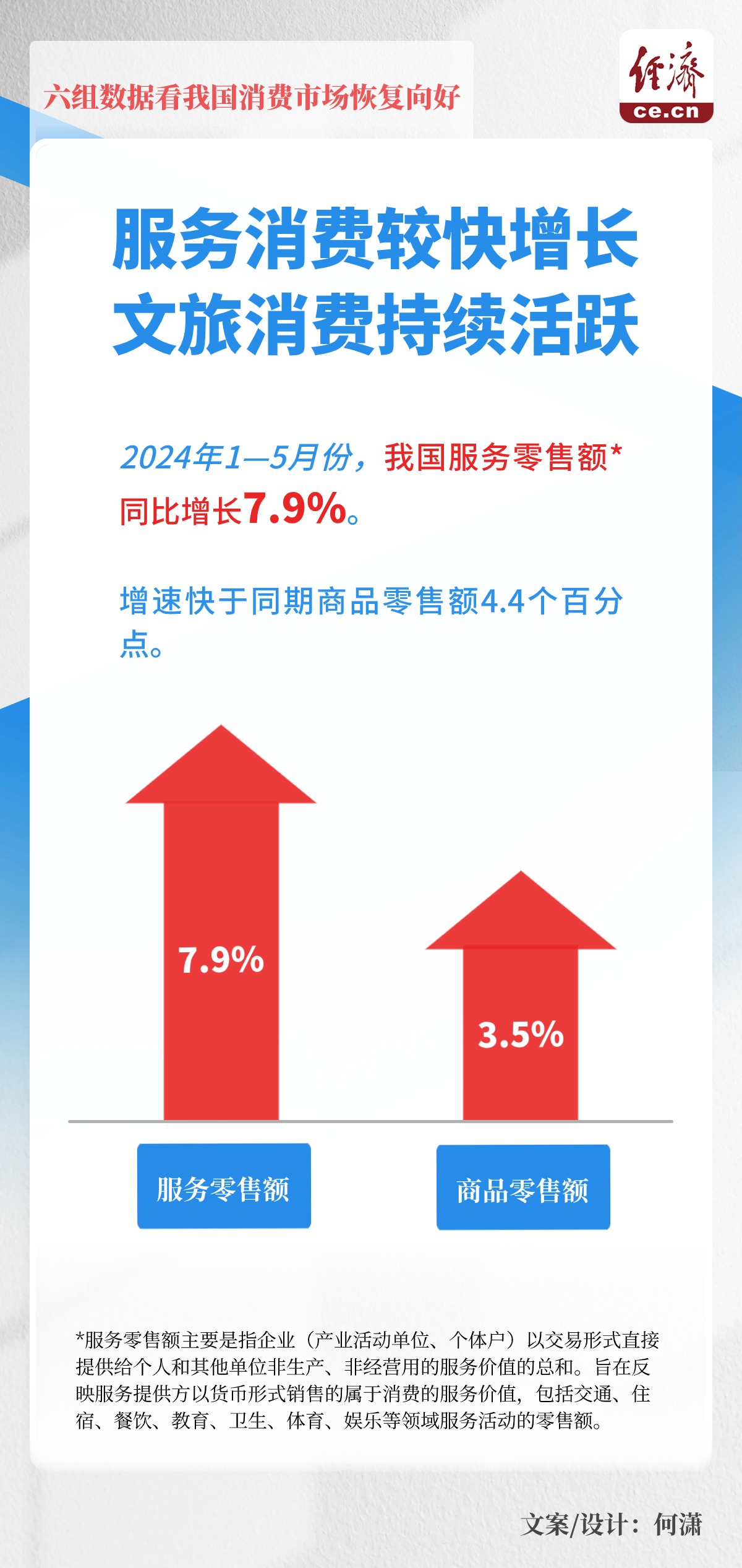 消费市场回升向好趋势的深度解析，四组数据揭示真相