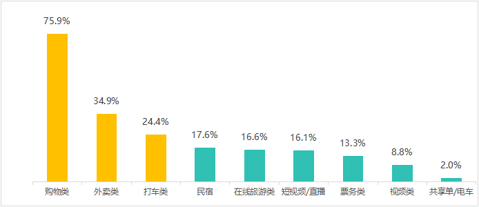 大数据下的杀熟现象揭秘，多次浏览后的涨价现象深度分析